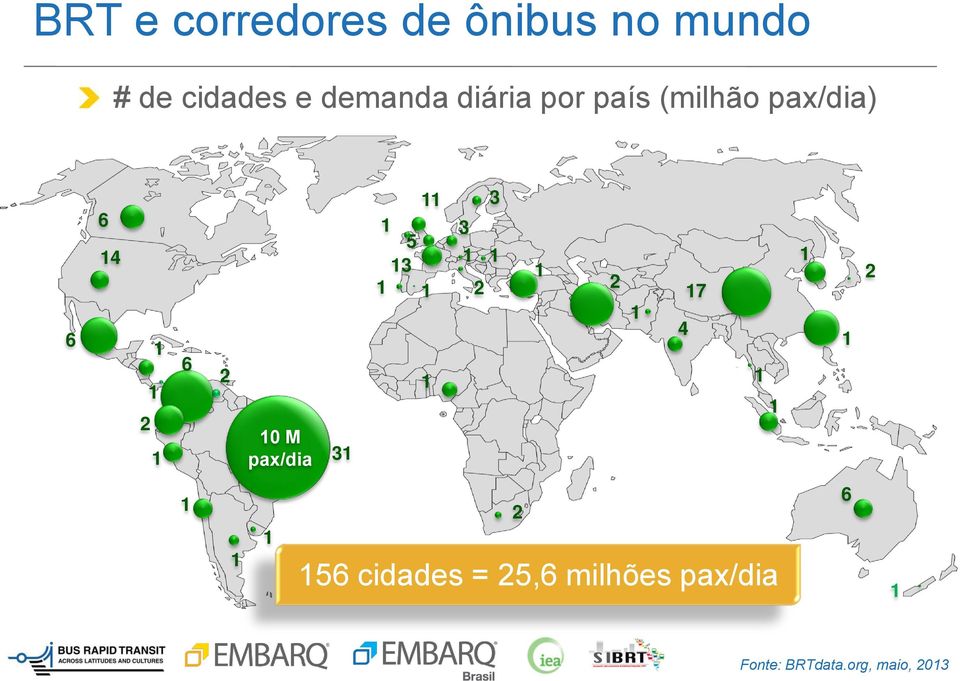 2 0 M pax/dia 3 5 3 3 2 3 2 4 7 2 2 56 cidades =