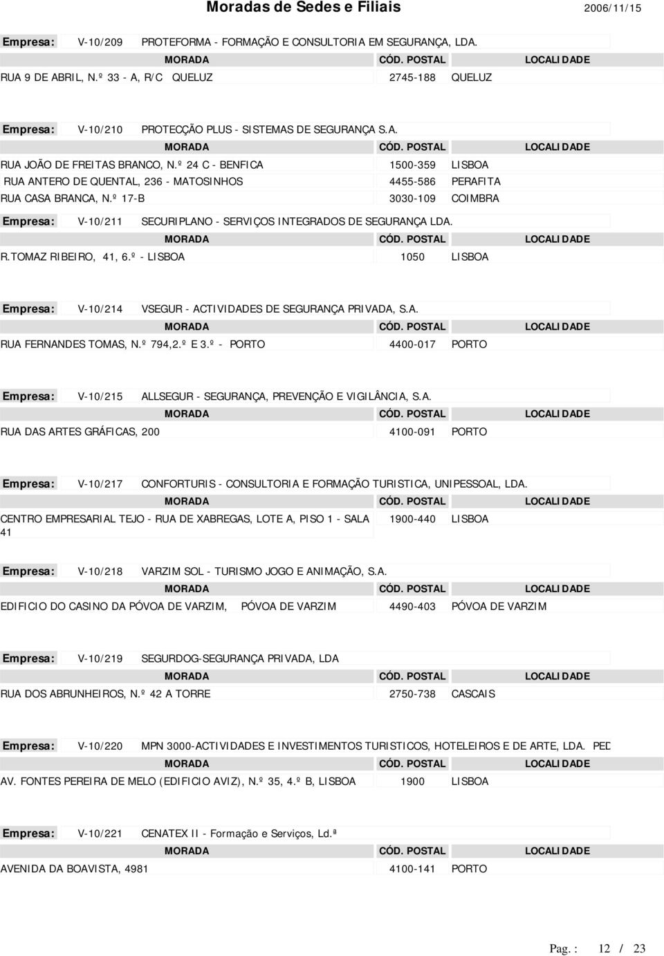 º - 1050 V-10/214 VSEGUR - ACTIVIDADES DE SEGURANÇA PRIVADA, S.A. RUA FERNANDES TOMAS, N.º 794,2.º E 3.º - 4400-017 V-10/215 ALLSEGUR - SEGURANÇA, PREVENÇÃO E VIGILÂNCIA, S.A. RUA DAS ARTES GRÁFICAS, 200 4100-091 V-10/217 CONFORTURIS - CONSULTORIA E FORMAÇÃO TURISTICA, UNIPESSOAL, LDA.