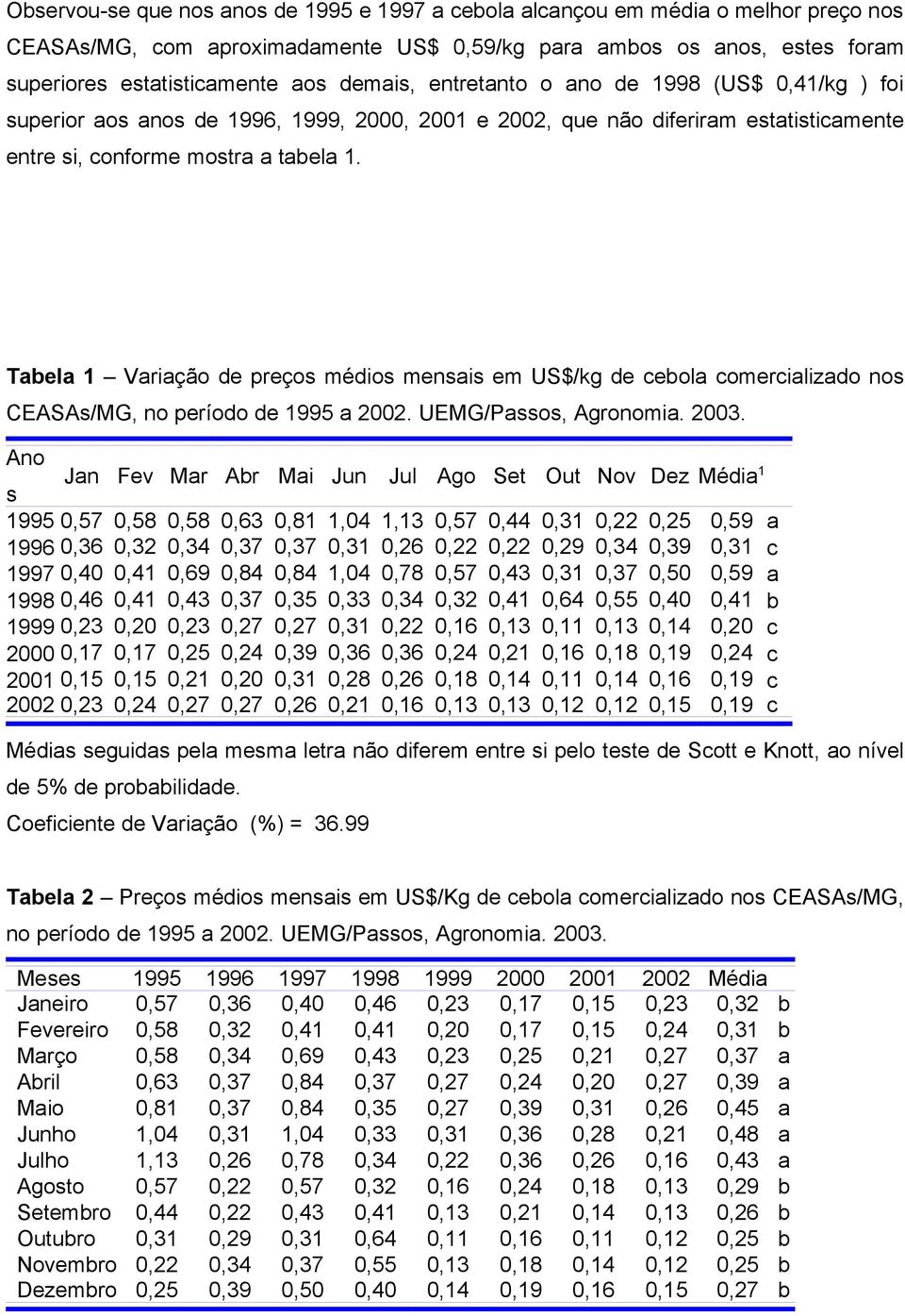 Tabela 1 Variação de preços médios mensais em US$/kg de cebola comercializado nos CEASAs/MG, no período de 1995 a 2002. UEMG/Passos, Agronomia. 2003.