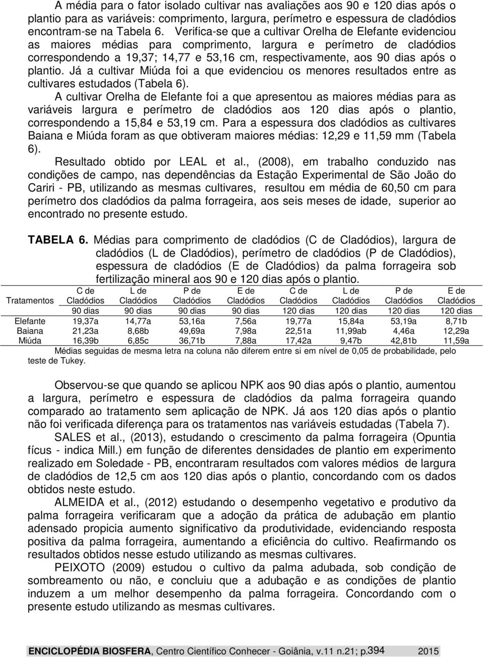 após o plantio. Já a cultivar Miúda foi a que evidenciou os menores resultados entre as cultivares estudados (Tabela 6).