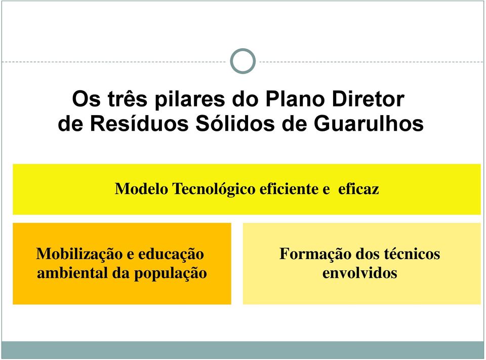 eficiente e eficaz Mobilização e educação