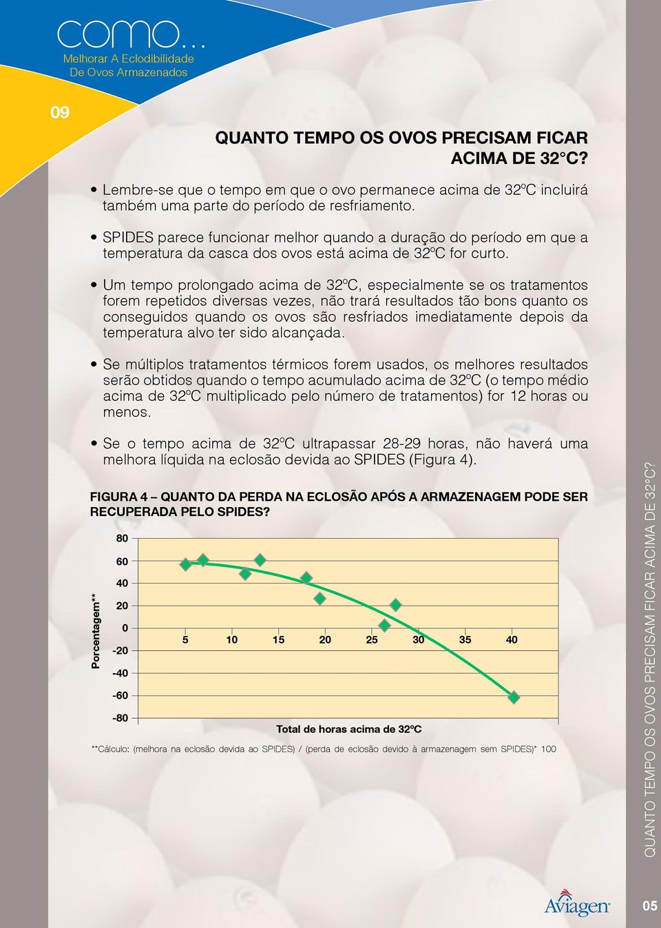 Um tempo prolongado acima de 32ºC, especialmente se os tratamentos forem repetidos diversas vezes, não trará resultados tão bons quanto os conseguidos quando os ovos são resfriados imediatamente