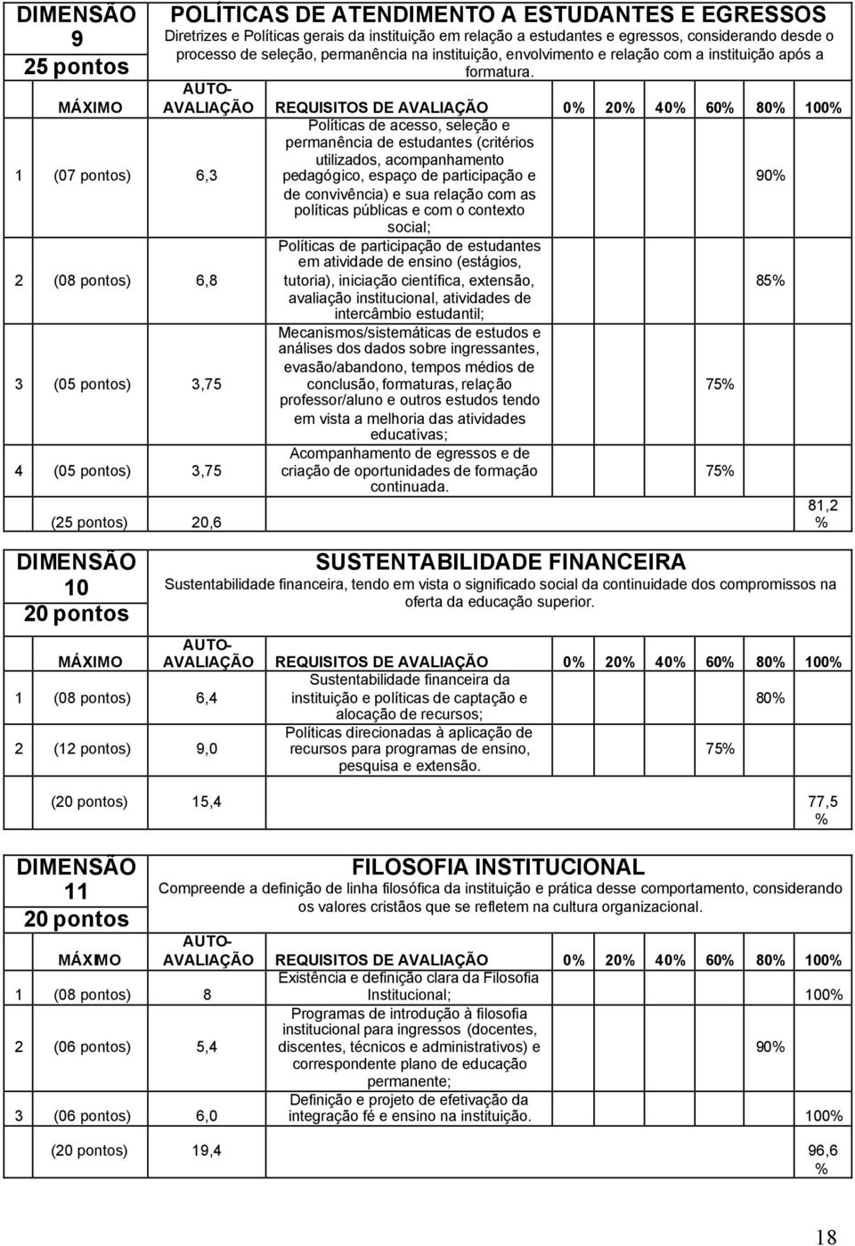 participação de estudantes em atividade de ensino (estágios, tutoria), iniciação científica, extensão, avaliação institucional, atividades de intercâmbio estudantil; Mecanismos/sistemáticas de