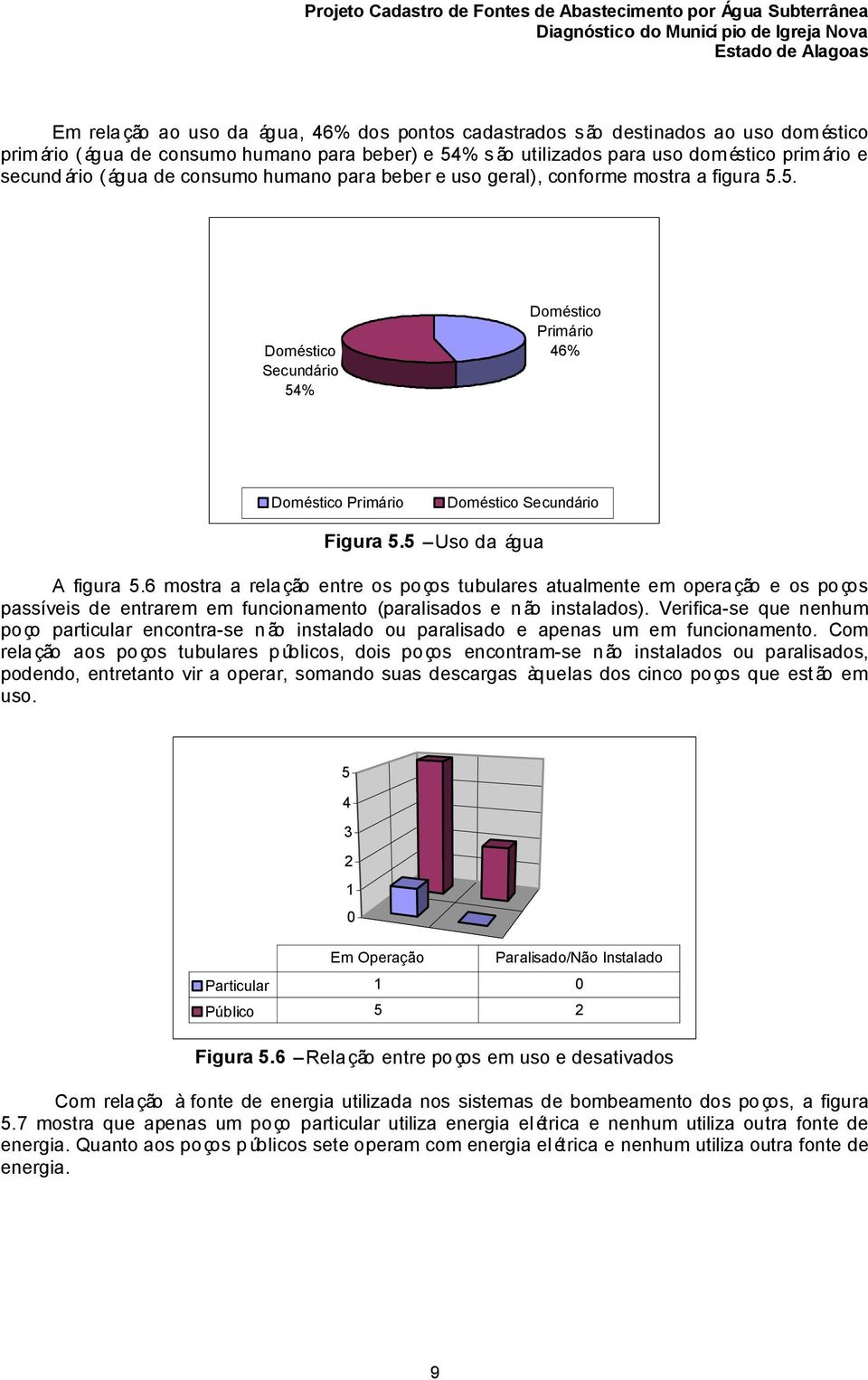 6 mostra a relação entre os poços tubulares atualmente em operação e os poços passíveis de entrarem em funcionamento (paralisados e n ão instalados).