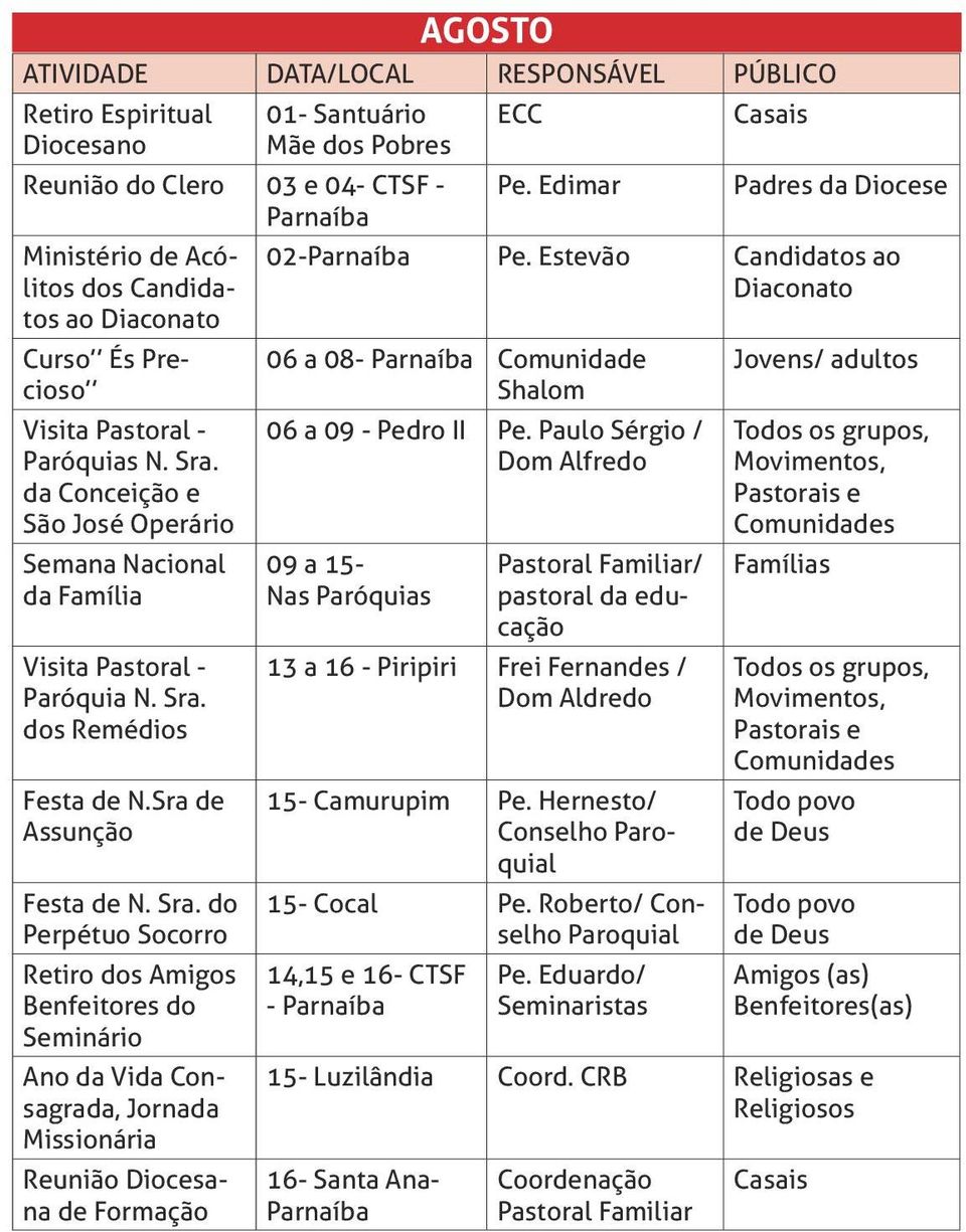 Edimar Casais Padres da Diocese 02- Pe. Estevão Candidatos ao Diaconato 06 a 08- Comunidade Shalom 06 a 09 - Pedro II Pe.