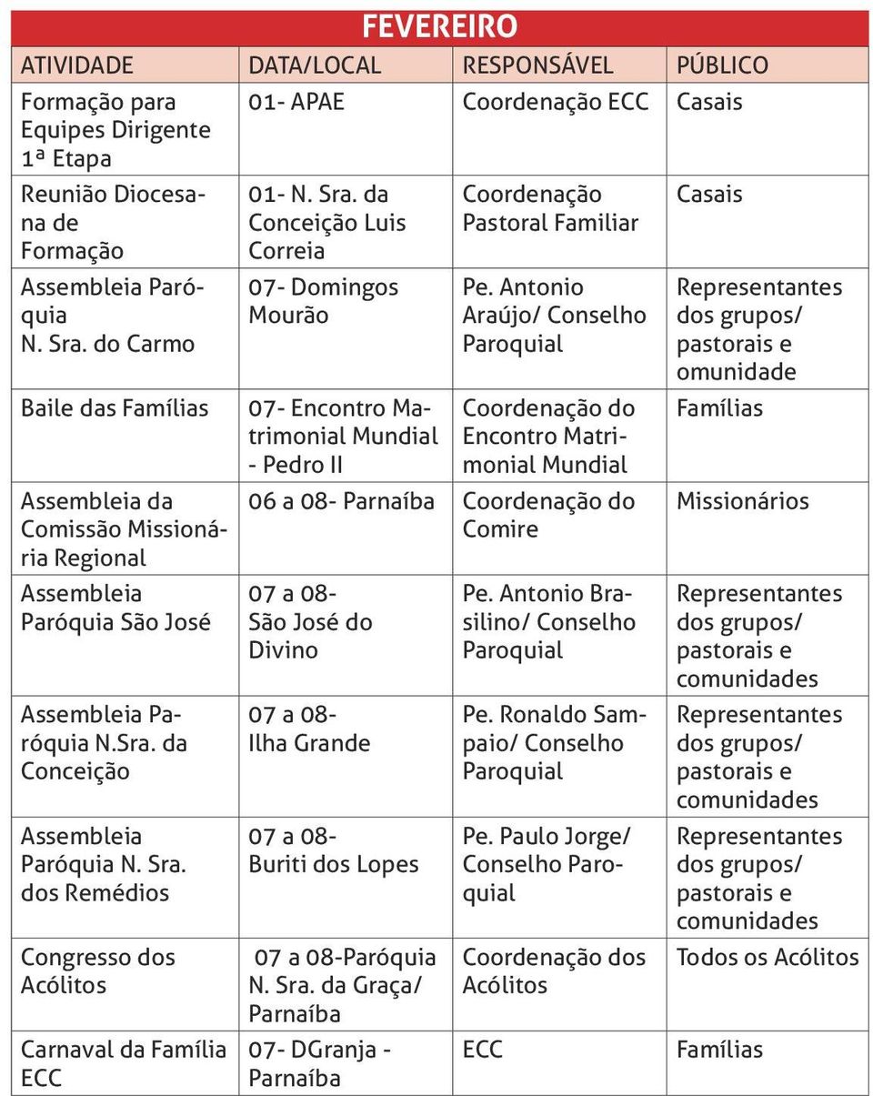 dos Remédios Congresso dos Acólitos Carnaval da Família ECC 01- APAE ECC Casais 01- N. Sra.