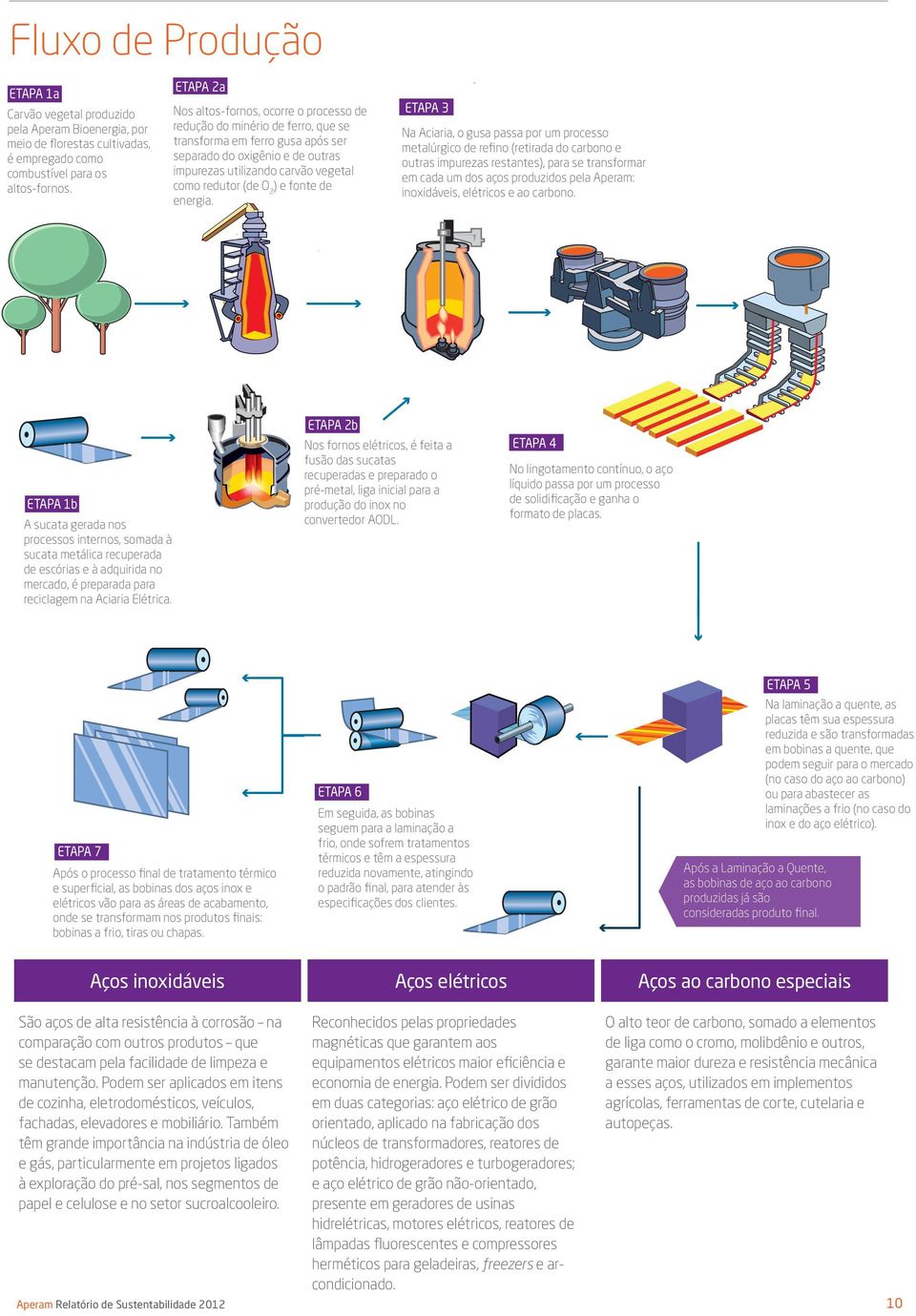 Bioenergia, por redução do minério de ferro, que se combustível para os impurezas utilizando carvão vegetal meio de florestas cultivadas, transforma em ferro gusa após ser altosfornos.