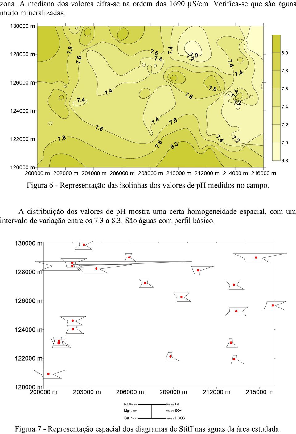 - Representação das isolinhas dos valores de ph medidos no campo. 6.