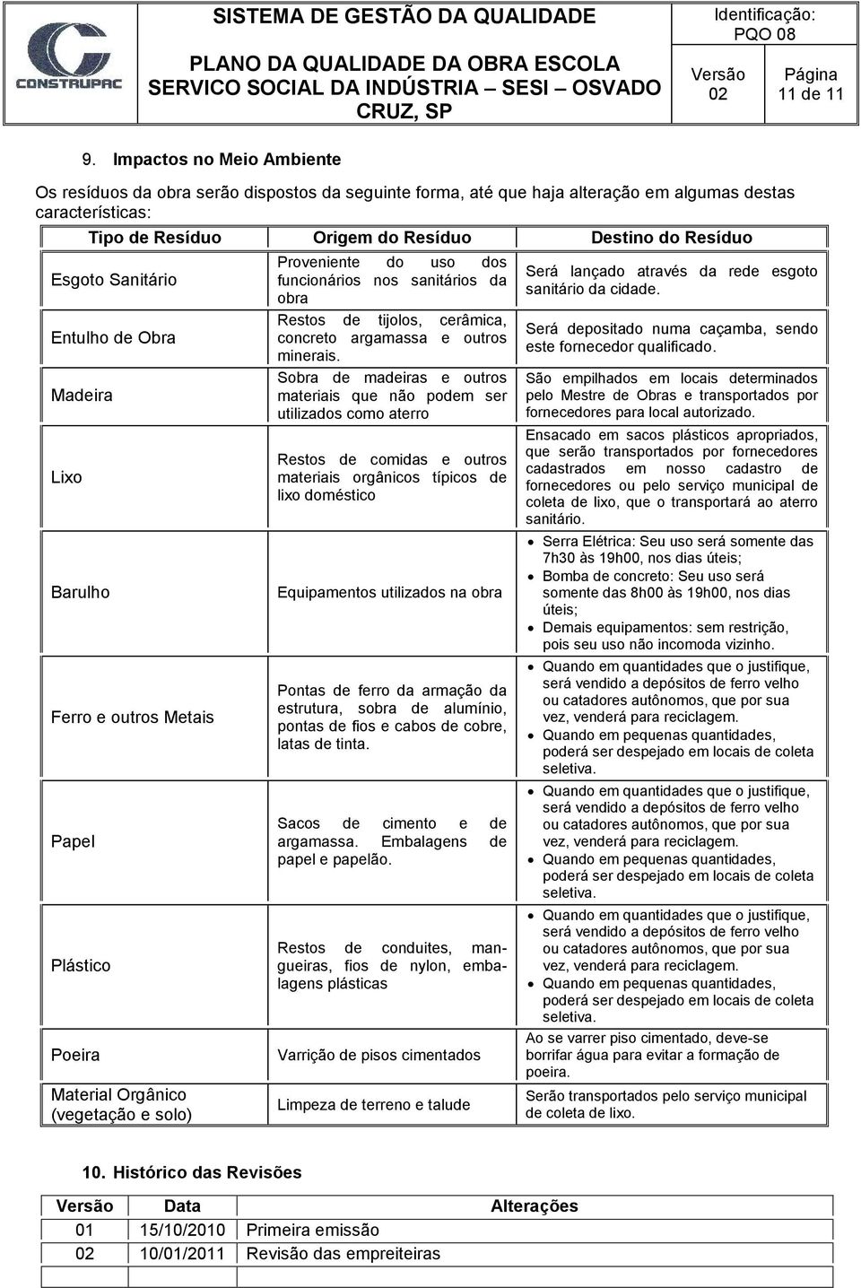 Sanitário Entulho de Obra Madeira Lixo Barulho Ferro e outros Metais Papel Plástico Poeira Material Orgânico (vegetação e solo) Proveniente do uso dos funcionários nos sanitários da obra Restos de