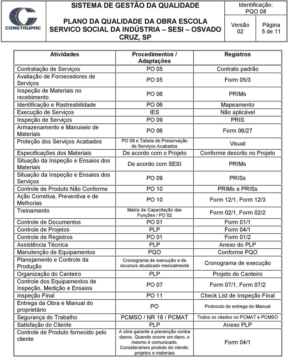 Serviços Acabados PO 09 e Tabela de Preservação de Serviços Acabados Visual Especificações dos Materiais De acordo com o Projeto Conforme descrito no Projeto Situação da Inspeção e Ensaios dos