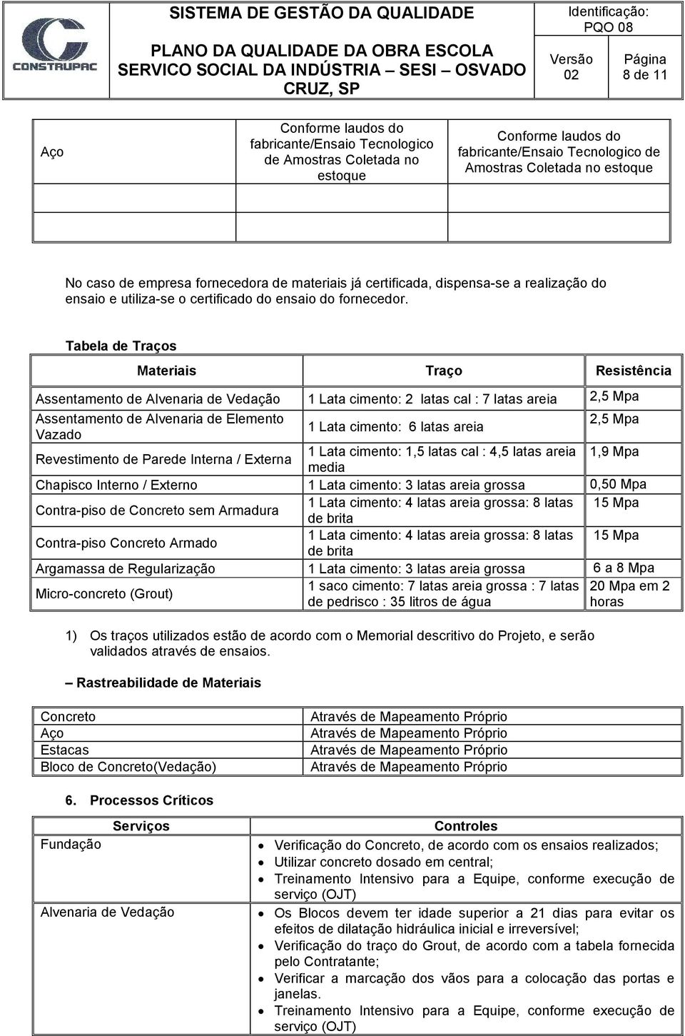 Tabela de Traços Materiais Traço Resistência Assentamento de Alvenaria de Vedação 1 Lata cimento: 2 latas cal : 7 latas areia 2,5 Mpa Assentamento de Alvenaria de Elemento 2,5 Mpa 1 Lata cimento: 6