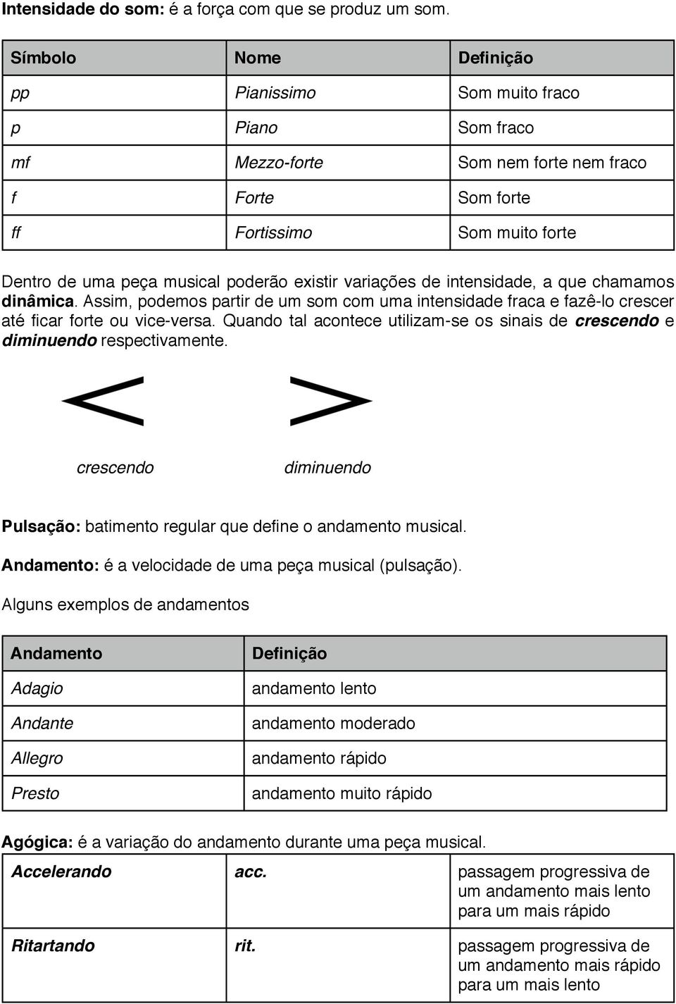 existir variações de intensidade, a que chamamos dinâmica. Assim, podemos partir de um som com uma intensidade fraca e fazê-lo crescer até ficar forte ou vice-versa.