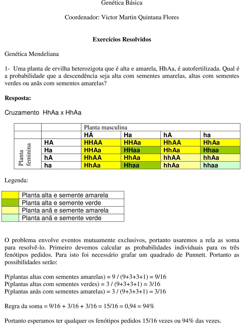 Resposta: Cruzamento HhAa x HhAa Planta feminina Planta masculina HÁ Ha ha ha HA HHAA HHAa HhAA HhAa Ha HHAa HHaa HhAa Hhaa ha HhAA HhAa hhaa hhaa ha HhAa Hhaa hhaa hhaa Legenda: Planta alta e