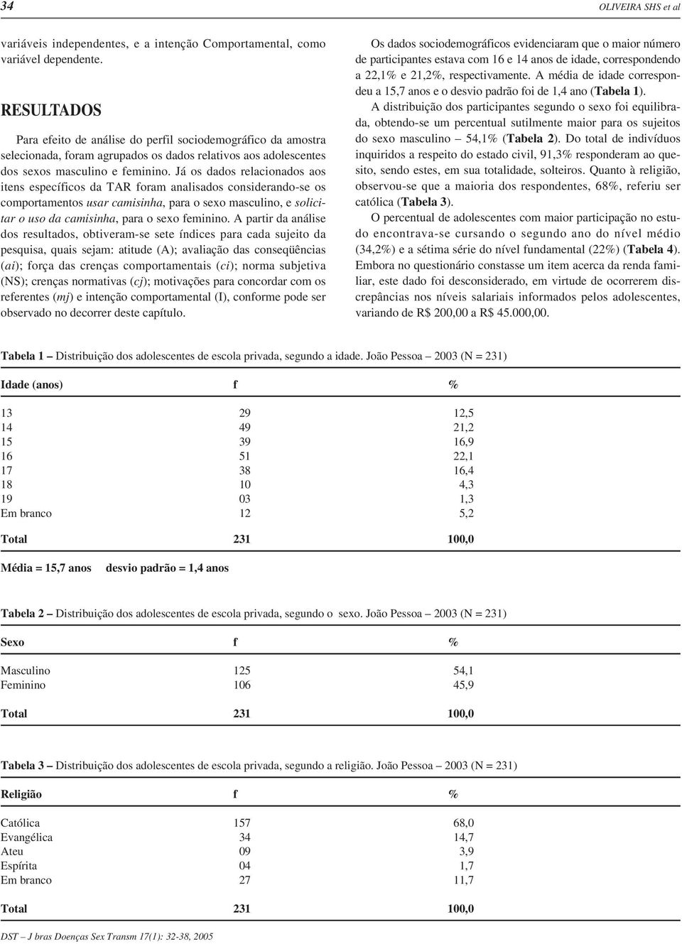 Já os dados relacionados aos itens específicos da TAR foram analisados considerando-se os comportamentos usar camisinha, para o sexo masculino, e solicitar o uso da camisinha, para o sexo feminino.