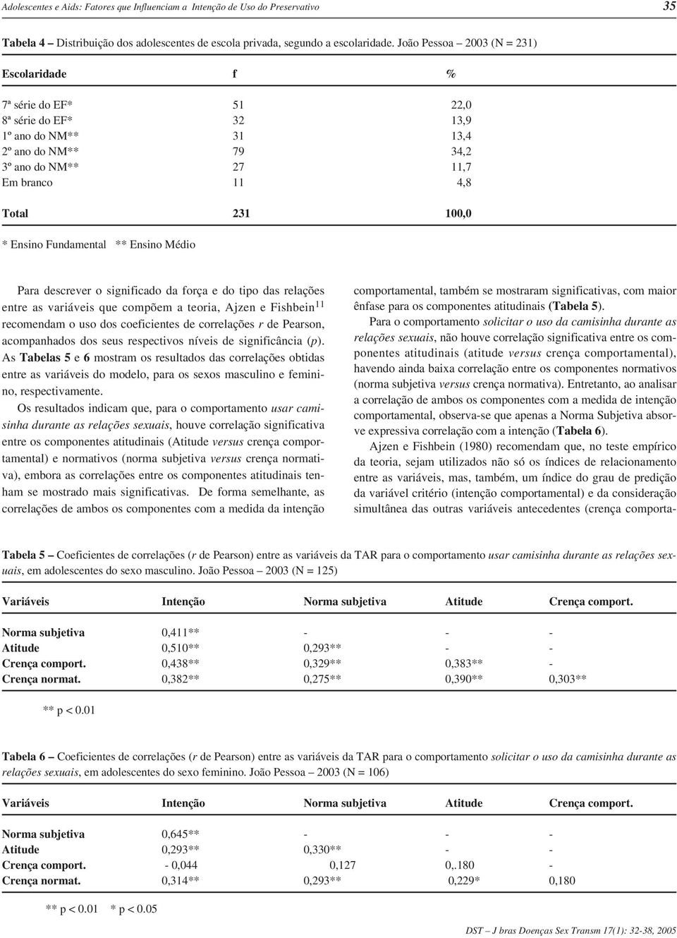 ** Ensino Médio Para descrever o significado da força e do tipo das relações entre as variáveis que compõem a teoria, Ajzen e Fishbein 11 recomendam o uso dos coeficientes de correlações r de