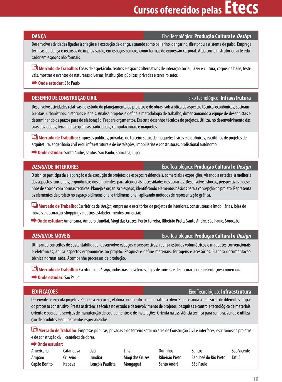 Mercado de Trabalho: Casas de espetáculo, teatros e espaços alternativos de interação social, lazer e cultura, corpos de baile, festivais, mostras e eventos de naturezas diversas, instituições