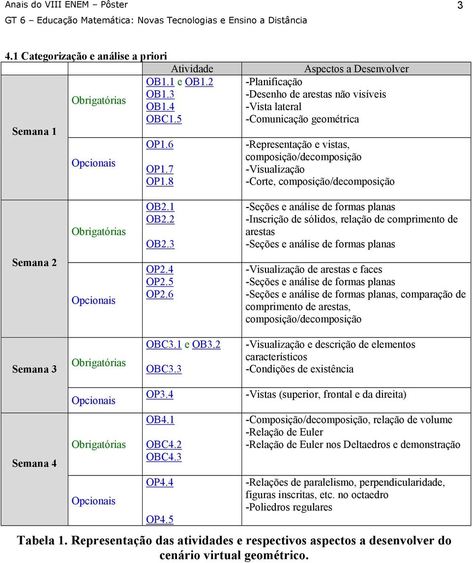 composição/decomposição OB2.1 OB2.2 OB2.3 -Seções e análise de formas planas -Inscrição de sólidos, relação de comprimento de arestas -Seções e análise de formas planas Semana 2 OP2.4 OP2.5 OP2.