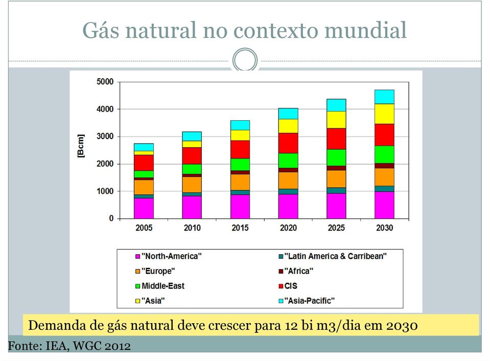 natural deve crescer para 12