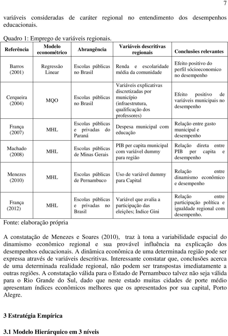 Efeito positivo do perfil sócioeconomico no desempenho Cerqueira (2004) MQO Escolas públicas no Brasil Variáveis explicativas discretizadas por município (infraestrutura, qualificação dos