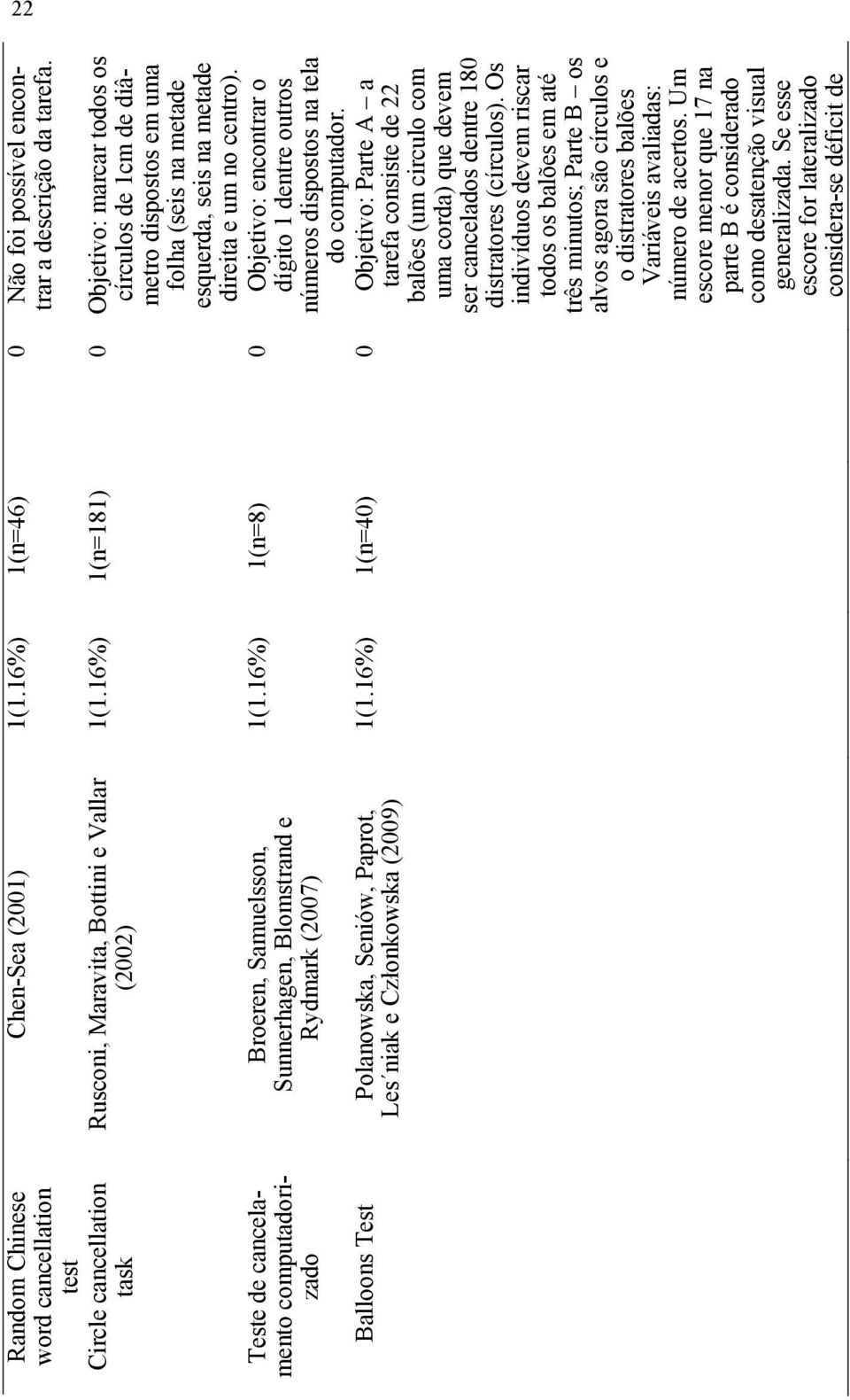 16%) 1(n=181) 0 Objetivo: marcar todos os círculos de 1cm de diâmetro dispostos em uma folha (seis na metade esquerda, seis na metade direita e um no centro). 1(1.