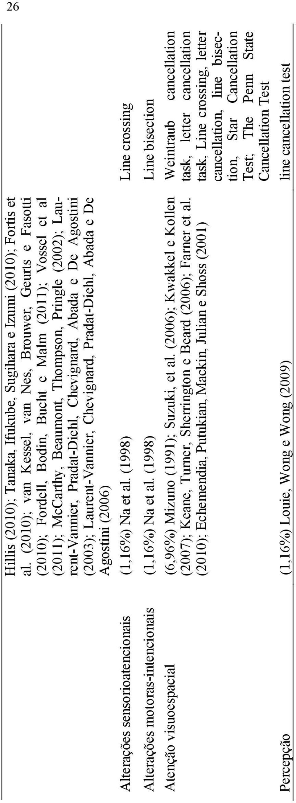 Chevignard, Abada e De Agostini (2003); Laurent-Vannier, Chevignard, Pradat-Diehl, Abada e De Agostini (2006) Alterações sensorioatencionais (1,16%) Na et al.