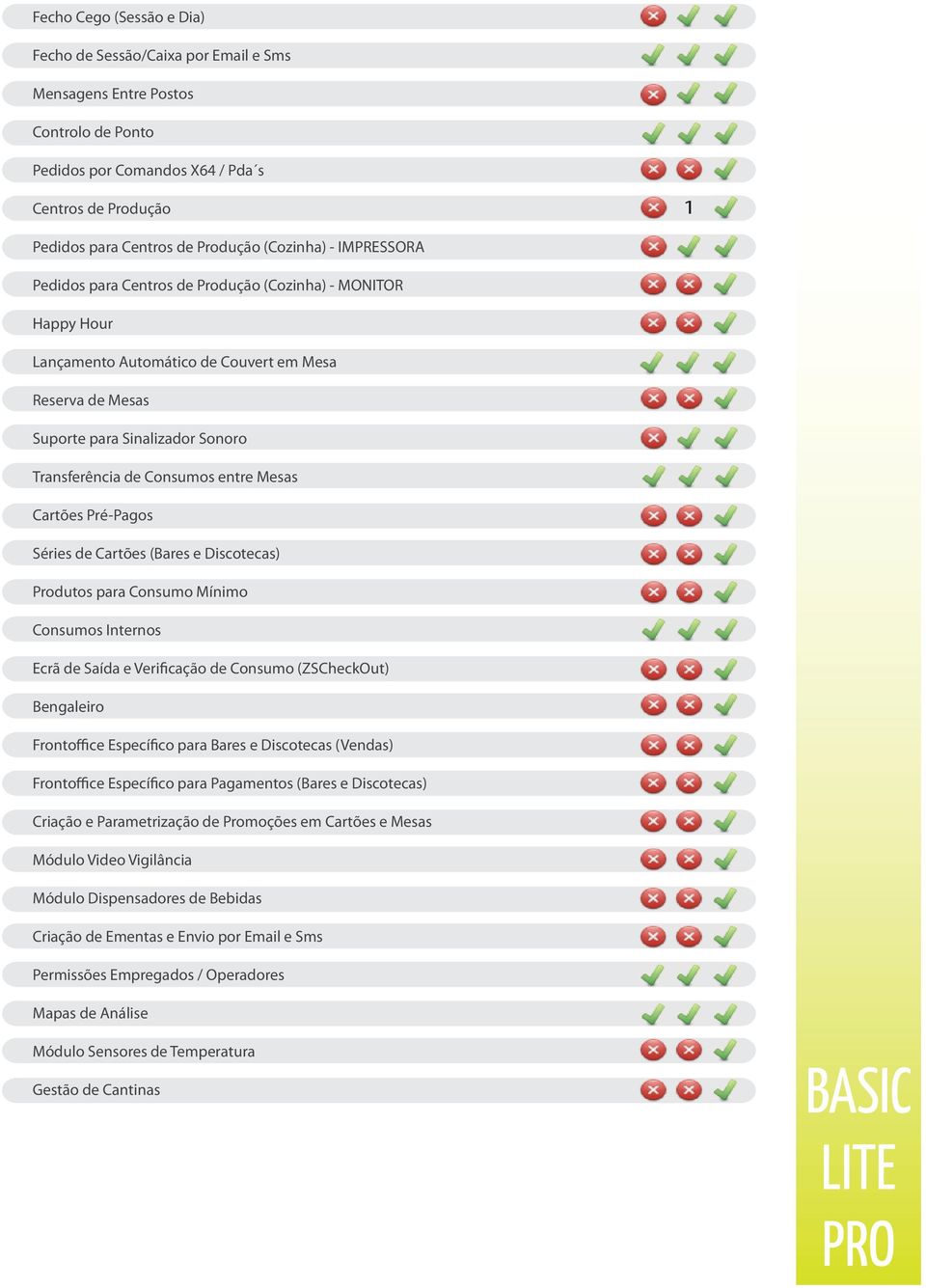 Consumos entre Mesas Cartões Pré-Pagos Séries de Cartões (Bares e Discotecas) Produtos para Consumo Mínimo Consumos Internos Ecrã de Saída e Verificação de Consumo (ZSCheckOut) Bengaleiro Frontoffice