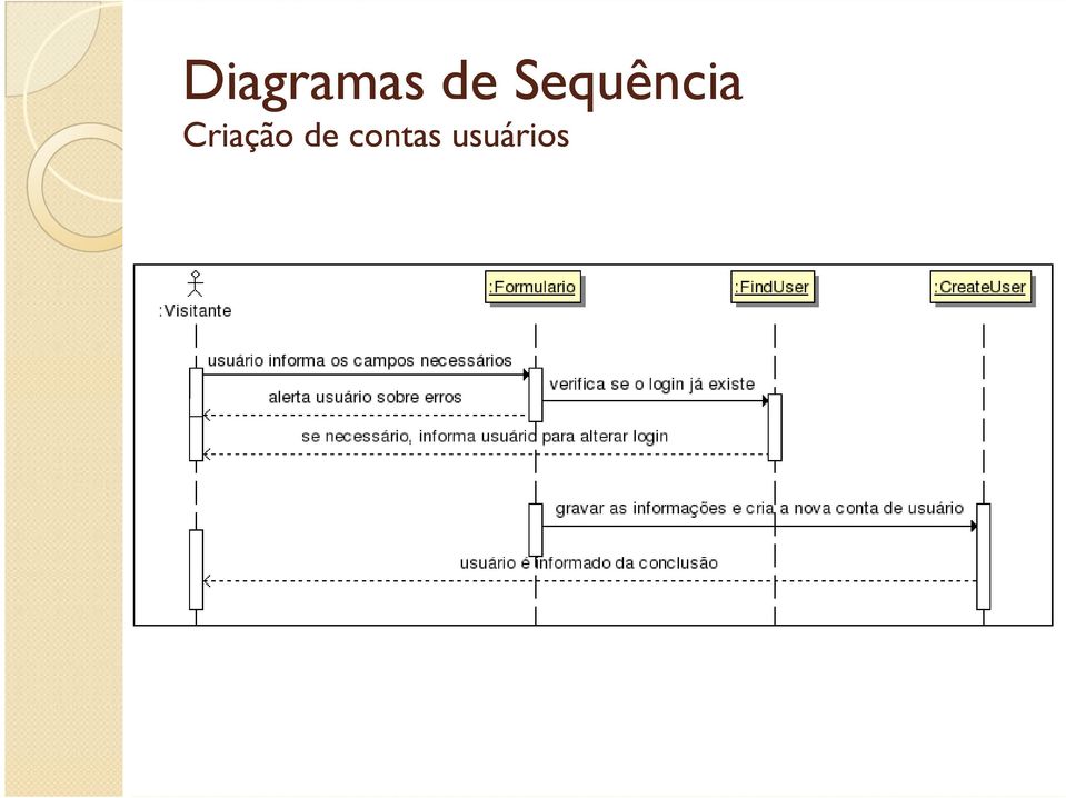 Criação de