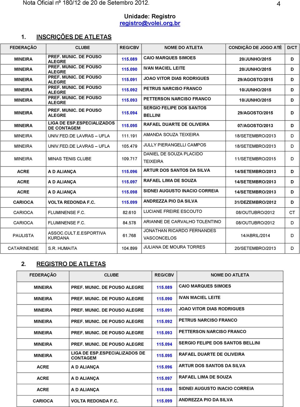 092 PETRUS NARCISO FRANCO 10/JUNHO/2015 D 115.093 PETTERSON NARCISO FRANCO 10/JUNHO/2015 D 115.094 SERGIO FELIPE DOS SANTOS BELLINI 29/AGOSTO/2015 115.