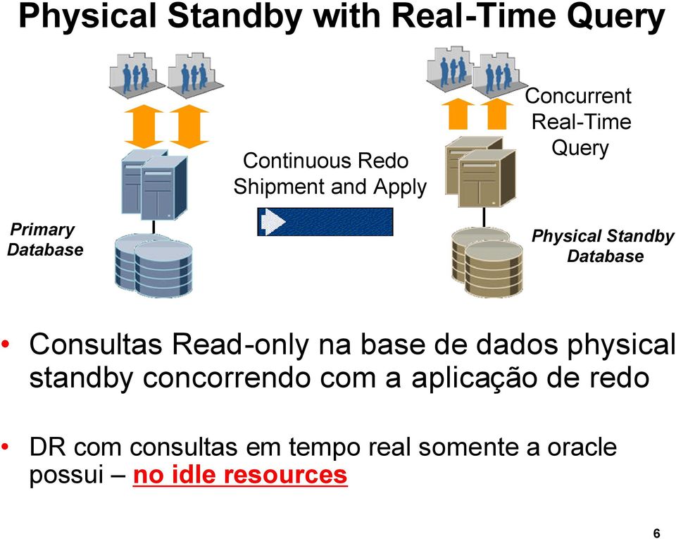 Database Consultas Read-only na base de dados physical standby concorrendo com a