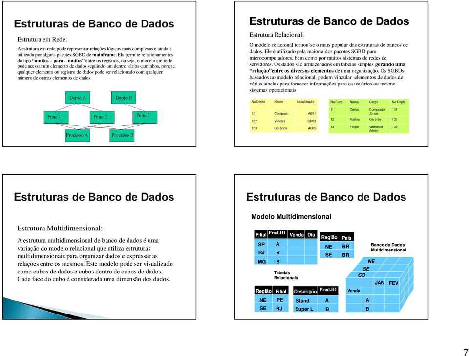 registro de dados pode ser relacionado com qualquer número de outros elementos de dados.