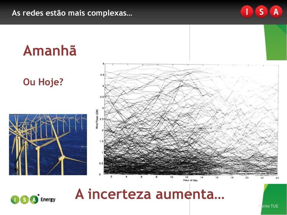 Amanhã Ou Hoje?