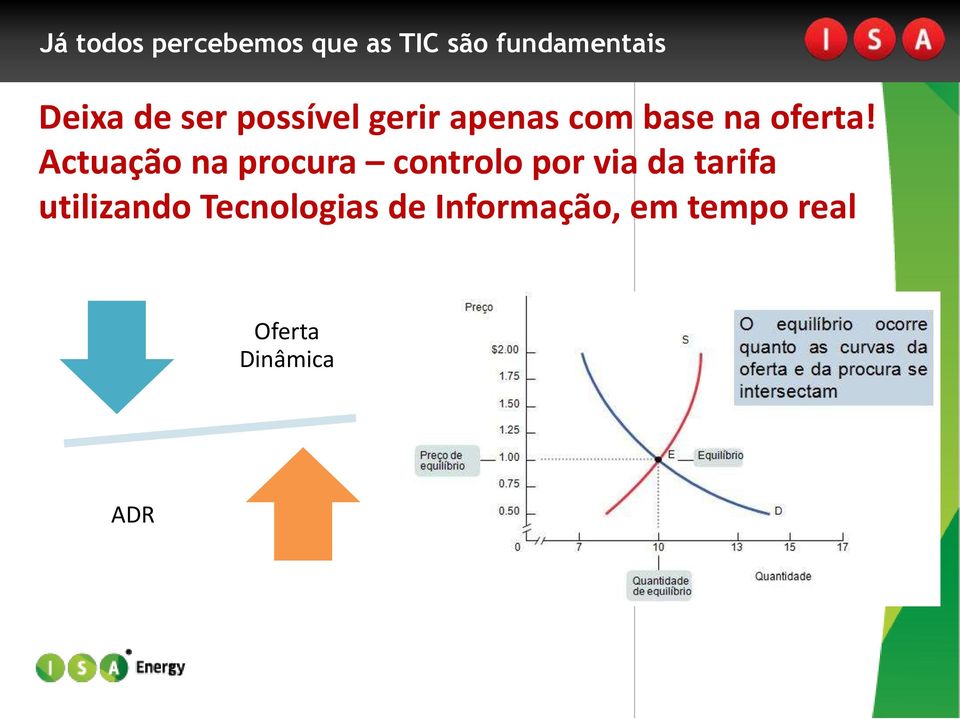 Actuação na procura controlo por via da tarifa