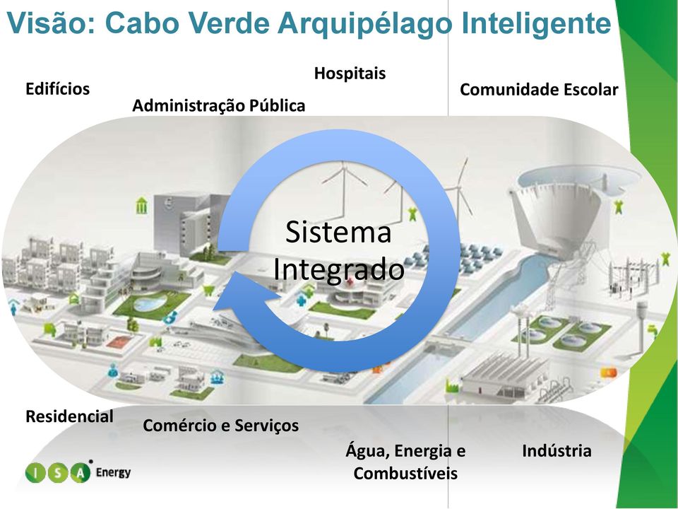 Escolar Administração Pública Sistema Integrado