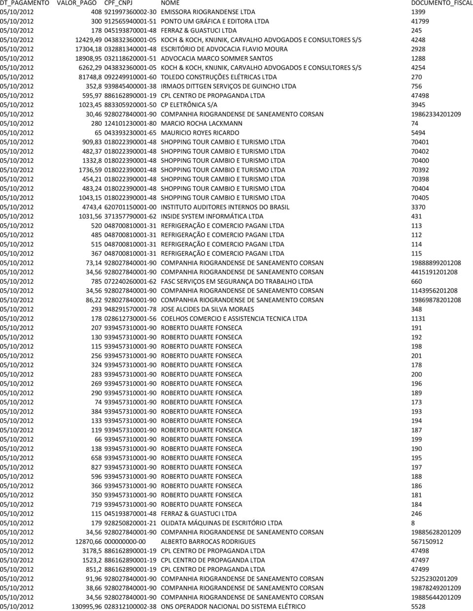 032118620001-51 ADVOCACIA MARCO SOMMER SANTOS 1288 05/10/2012 6262,29 043832360001-05 KOCH & KOCH, KNIJNIK, CARVALHO ADVOGADOS E CONSULTORES S/S 4254 05/10/2012 81748,8 092249910001-60 TOLEDO