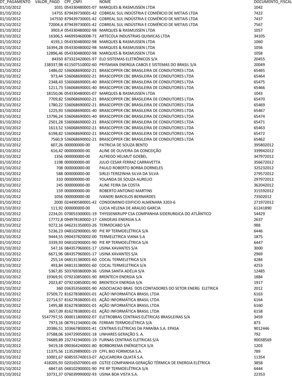 01/10/2012 16306,5 446993460008-71 ARTECOLA INDUSTRIAS QUIMICAS LTDA 34105 01/10/2012 4193,1 054330480002-98 MARQUES & RASMUSSEN LTDA 1060 01/10/2012 16394,28 054330480002-98 MARQUES & RASMUSSEN LTDA