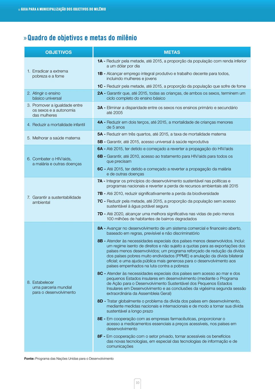 Estabelecer uma parceria mundial para o desenvolvimento Metas 1A - Reduzir pela metade, até 2015, a proporção da população com renda inferior a um dólar por dia 1B - Alcançar emprego integral