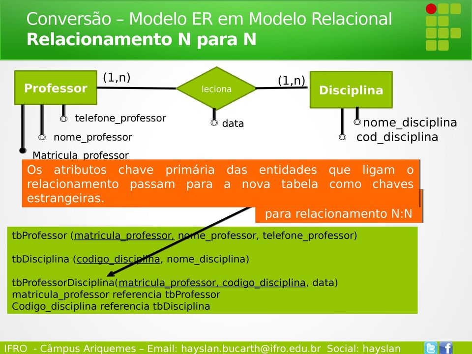 tbprofessordisciplina(matricula_professor, codigo_disciplina, data) matricula_professor referencia tbprofessor Codigo_disciplina referencia tbdisciplina