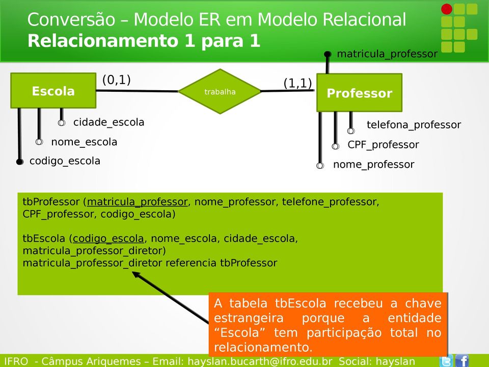 codigo_escola) tbescola (codigo_escola, nome_escola, cidade_escola, matricula_professor_diretor) matricula_professor_diretor referencia tbprofessor A tabela