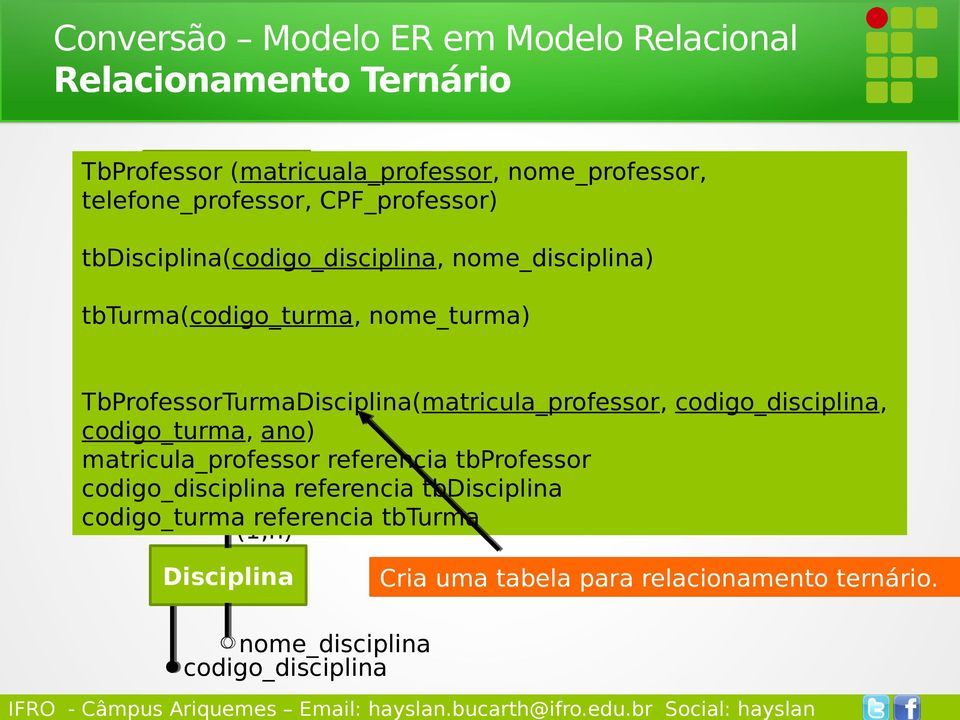 TbProfessorTurmaDisciplina(matricula_professor, codigo_disciplina, codigo_turma, ano) telefona_professor matricula_professor referencia tbprofessor CPF_professor