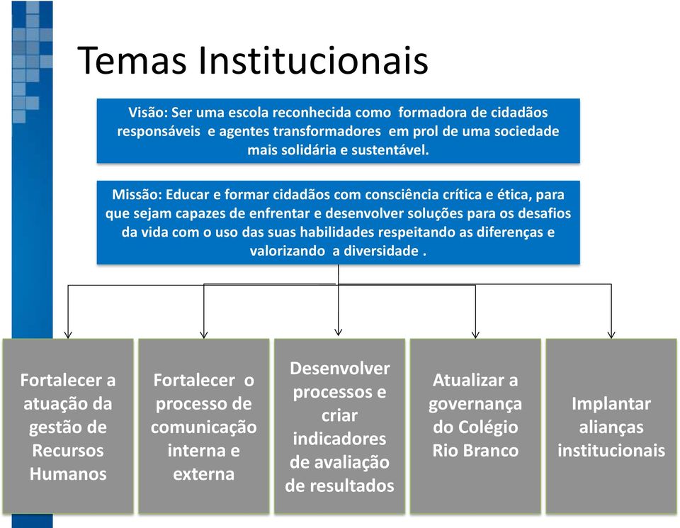 Missão: Educar e formar cidadãos com consciência crítica e ética, para que sejam capazes de enfrentar e desenvolver soluções para os desafios da vida com o uso das