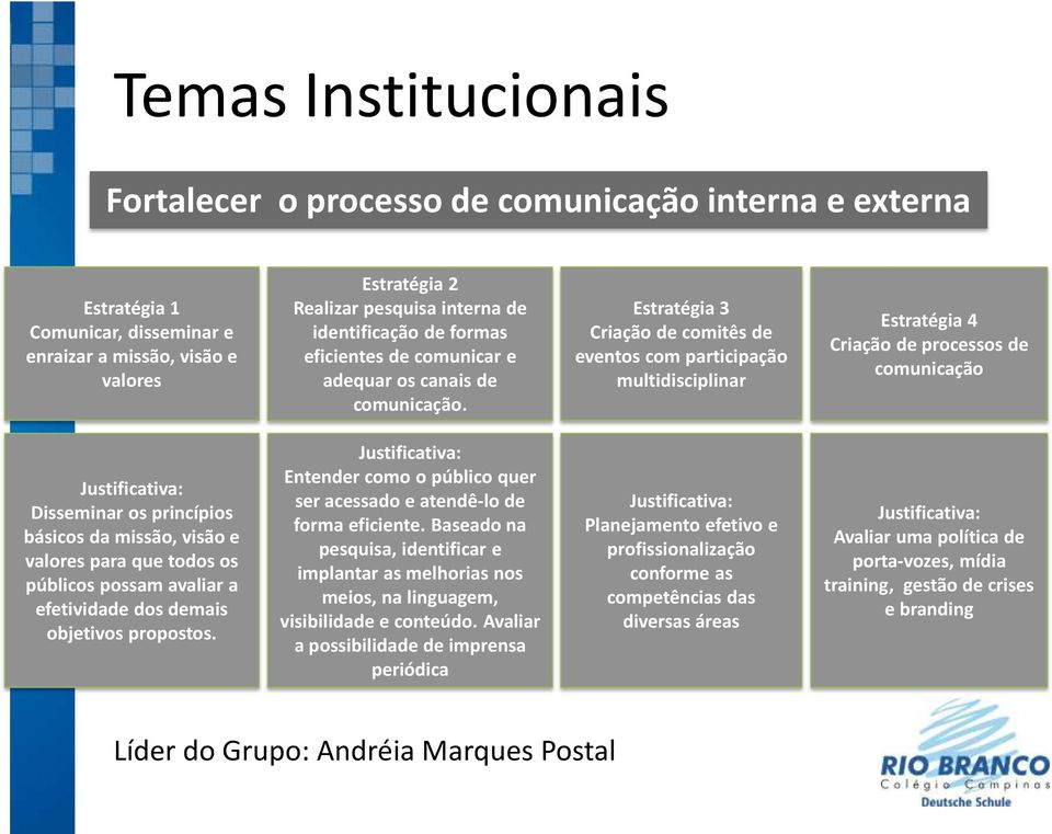 Estratégia 3 Criação de comitês de eventos com participação multidisciplinar Estratégia 4 Criação de processos de comunicação Disseminar os princípios básicos da missão, visão e valores para que