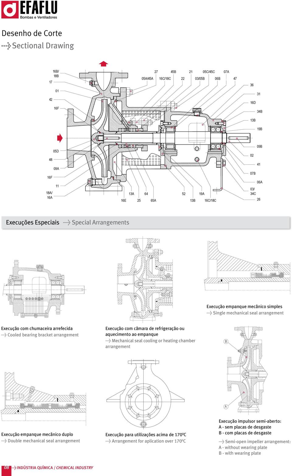 arrangement Execução com câmara de refrigeração ou aquecimento ao empanque > Mechanical seal cooling or heating chamber arrangement Execução empanque mecânico duplo > Double mechanical seal