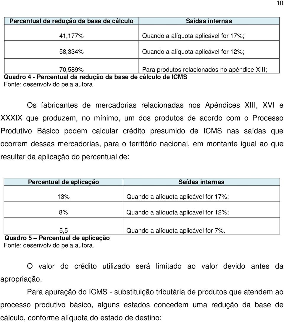 um dos produtos de acordo com o Processo Produtivo Básico podem calcular crédito presumido de ICMS nas saídas que ocorrem dessas mercadorias, para o território nacional, em montante igual ao que