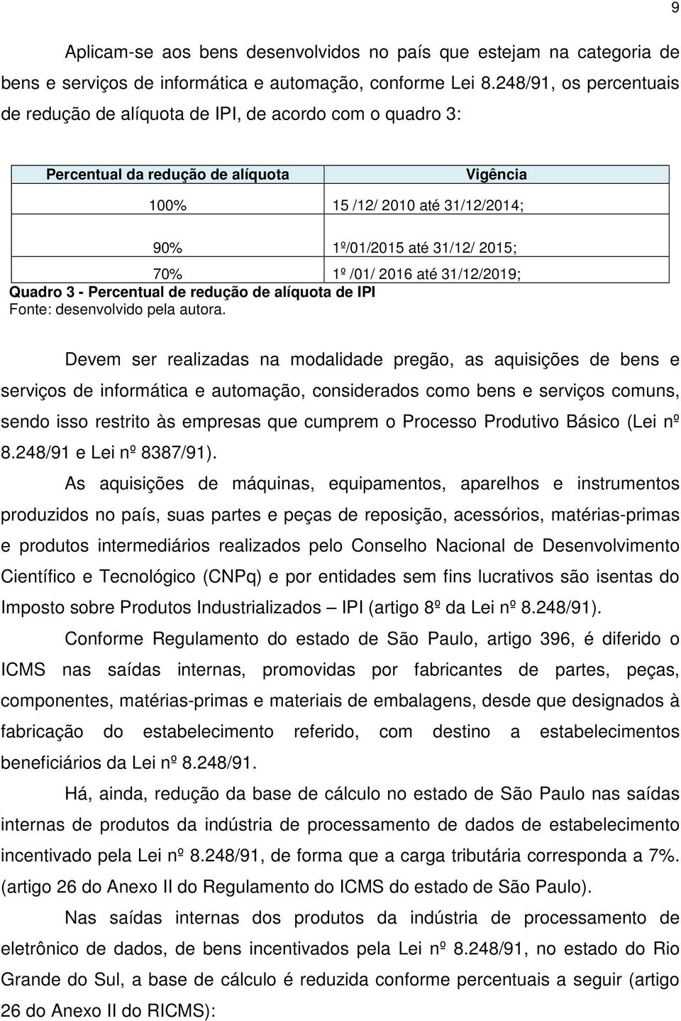 /01/ 2016 até 31/12/2019; Quadro 3 - Percentual de redução de alíquota de IPI Fonte: desenvolvido pela autora.