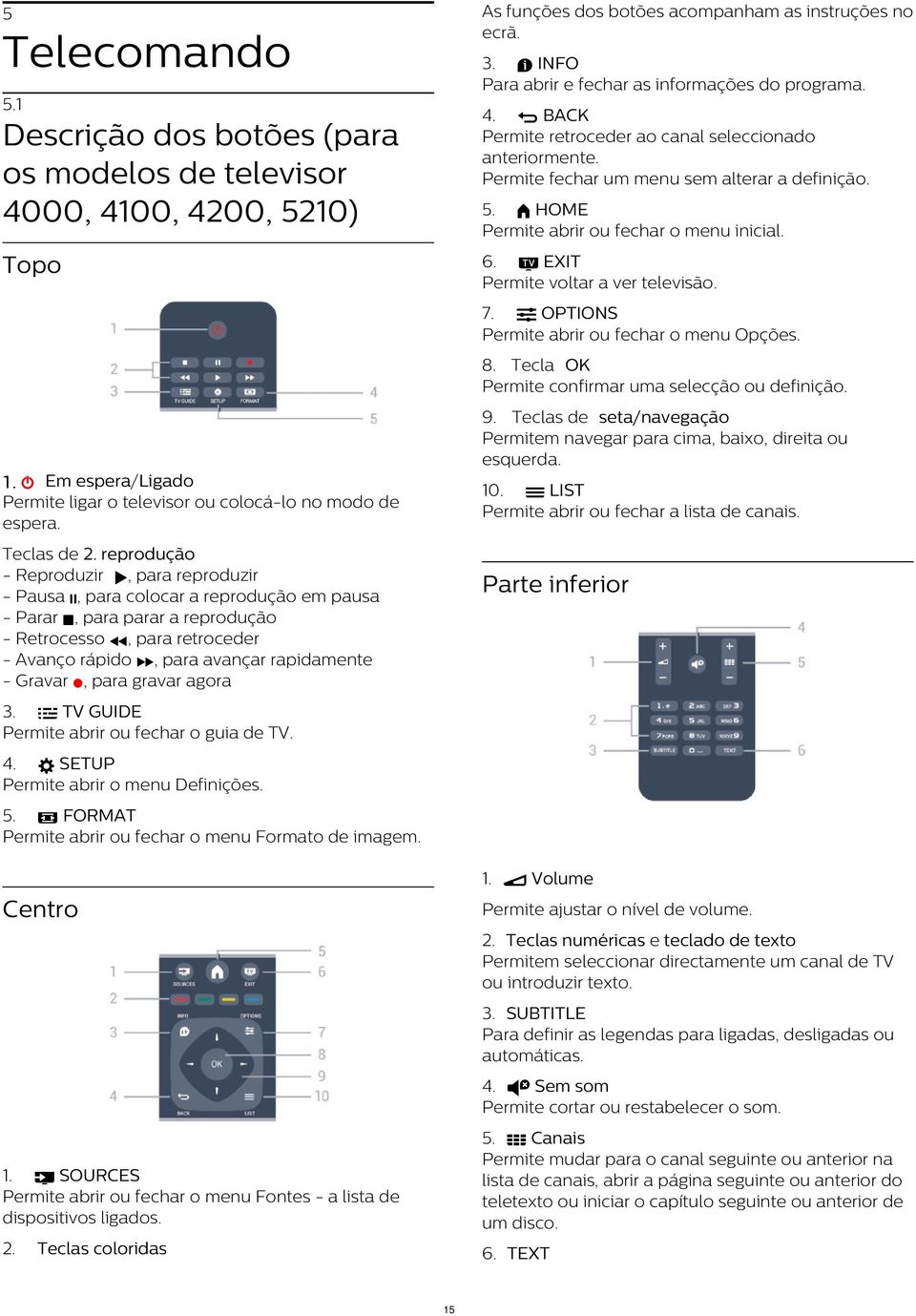 para gravar agora 3. TV GUIDE Permite abrir ou fechar o guia de TV. 4. SETUP Permite abrir o menu Definições. 5. FORMAT Permite abrir ou fechar o menu Formato de imagem. Centro 1.