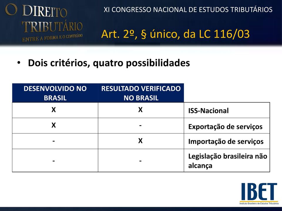 VERIFICADO NO BRASIL X - X - ISS-Nacional Exportação de