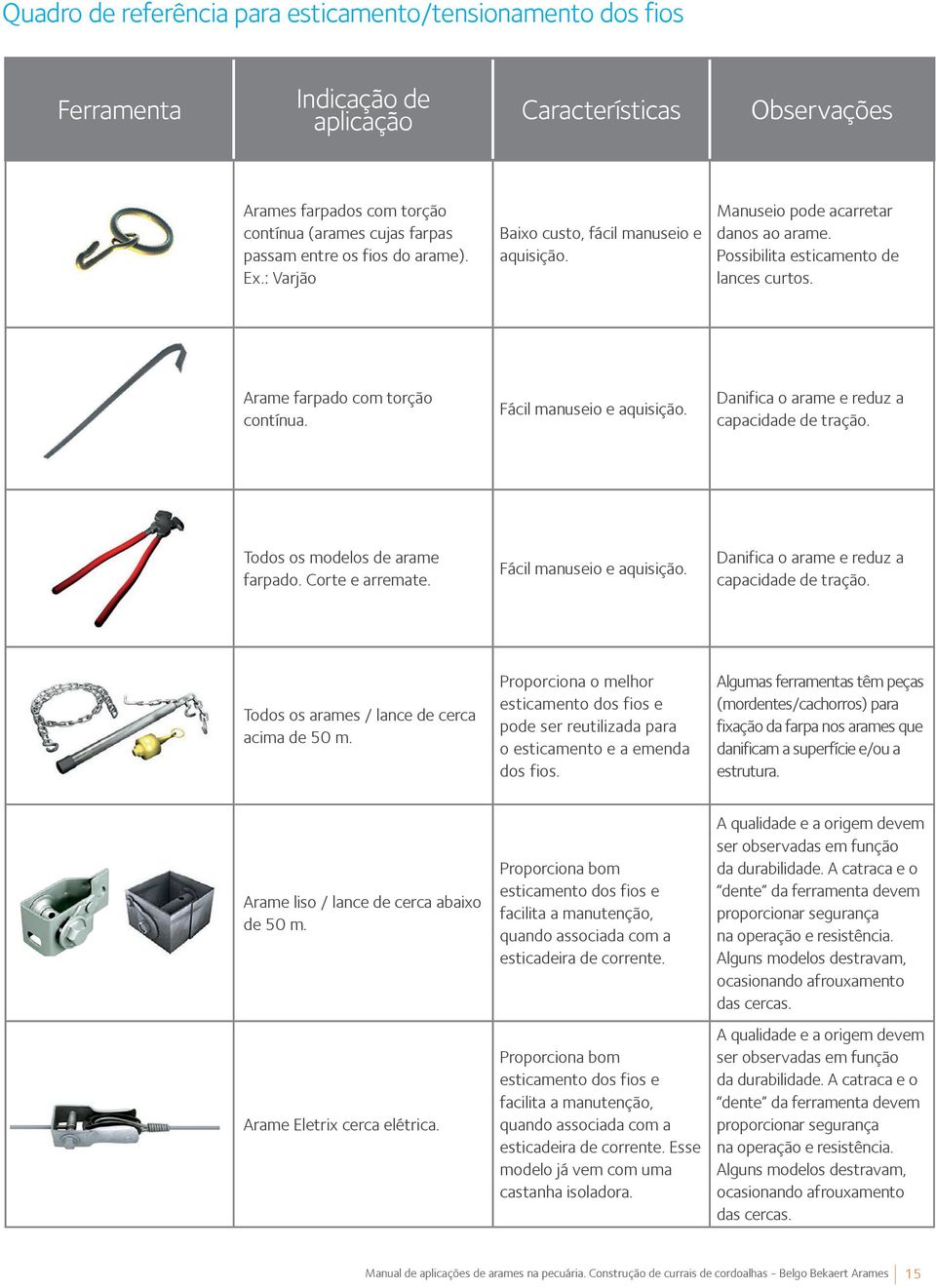 Fácil manuseio e aquisição. Danifica o arame e reduz a capacidade de tração. Todos os modelos de arame farpado. Corte e arremate. Fácil manuseio e aquisição.