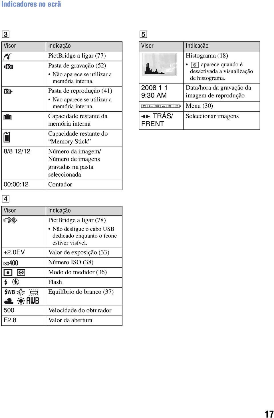 Capacidade restante da memória interna Capacidade restante do Memory Stick 8/8 12/12 Número da imagem/ Número de imagens gravadas na pasta seleccionada 00:00:12 Contador Visor Indicação PictBridge a
