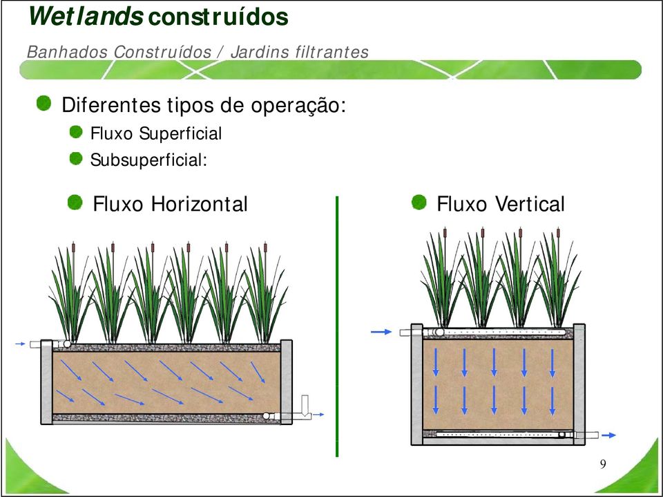 Diferentes tipos de operação: Fluxo