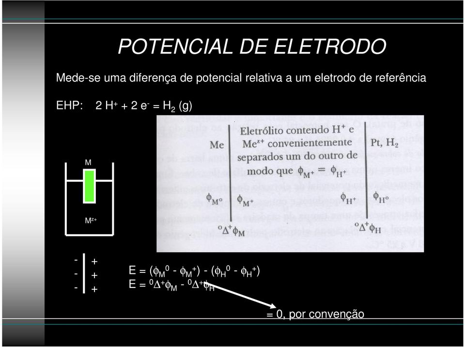 H + + 2 e - = H 2 (g) M M z+ - - - + + + E = (φ M0 - φ